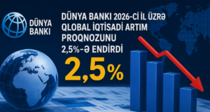 Dünya Bankı qlobal iqtisadi artım proqnozunu 2,5%-ə endirdi