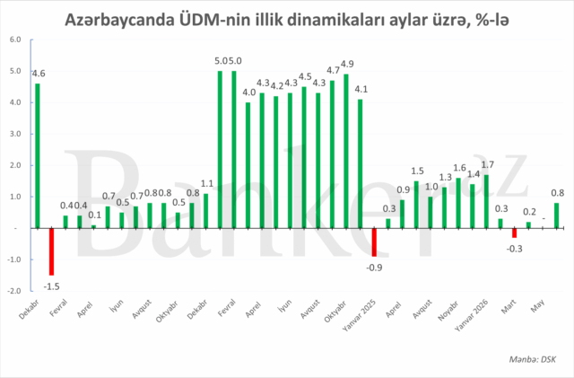 dsk